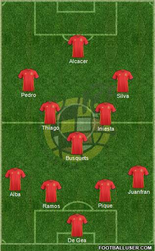Spain Formation 2016