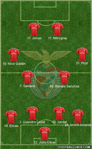 Sport Lisboa e Benfica - SAD Formation 2016