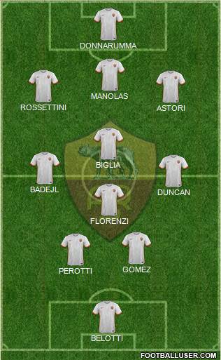 AS Roma Formation 2016