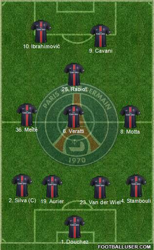 Paris Saint-Germain Formation 2016
