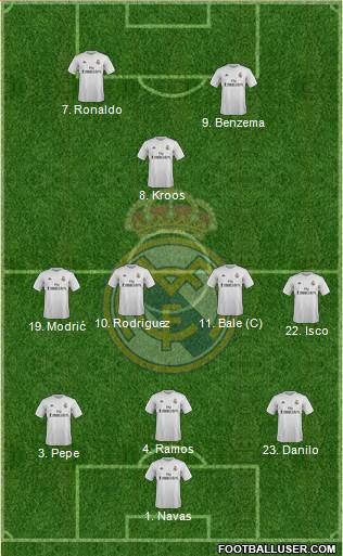 Real Madrid C.F. Formation 2016