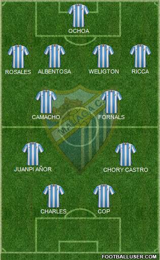 Málaga C.F., S.A.D. Formation 2016