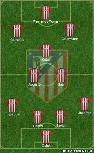 C. Atlético Madrid S.A.D. Formation 2016