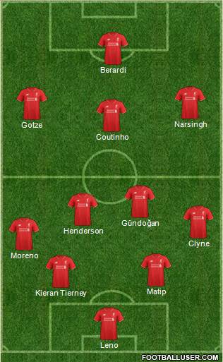 Liverpool Formation 2016