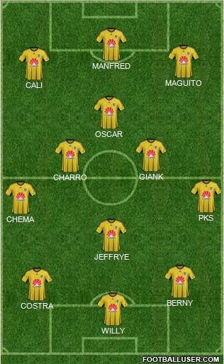 Wellington Phoenix FC Formation 2016