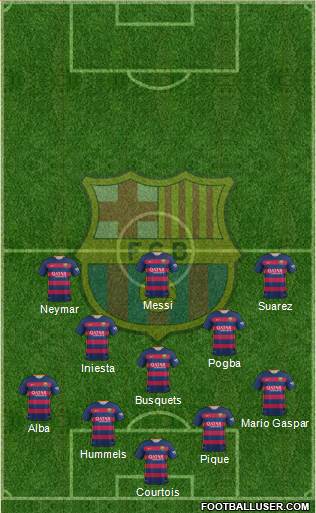 F.C. Barcelona Formation 2016