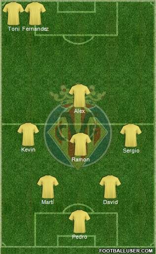 Villarreal C.F., S.A.D. Formation 2016