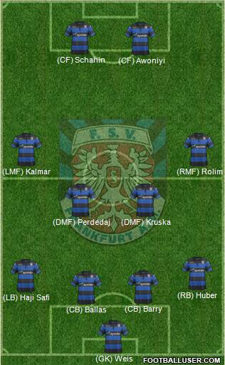 FSV Frankfurt Formation 2016