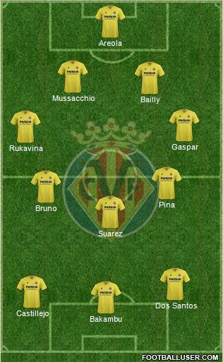 Villarreal C.F., S.A.D. Formation 2016