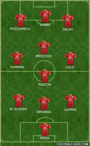 Adelaide United FC Formation 2016