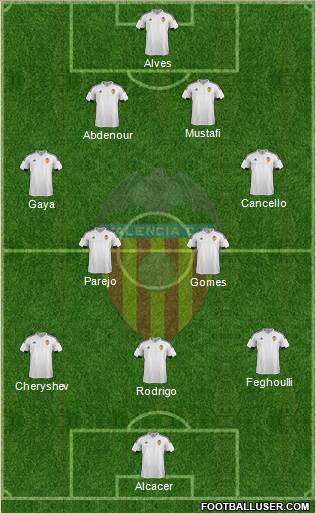 Valencia C.F., S.A.D. Formation 2016