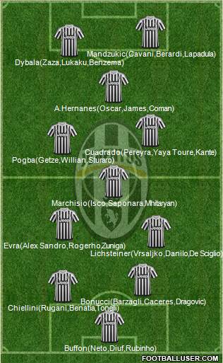 Juventus Formation 2016
