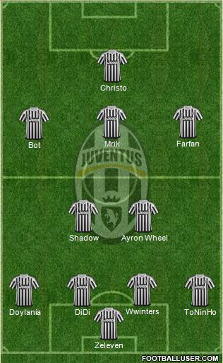 Juventus Formation 2016