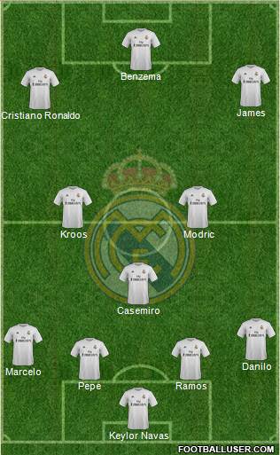 Real Madrid C.F. Formation 2016