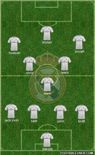 Real Madrid C.F. Formation 2016