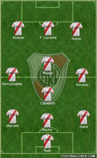 River Plate Formation 2016