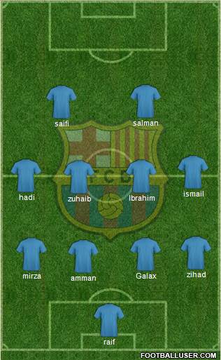 F.C. Barcelona Formation 2016