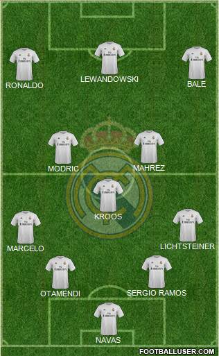Real Madrid C.F. Formation 2016