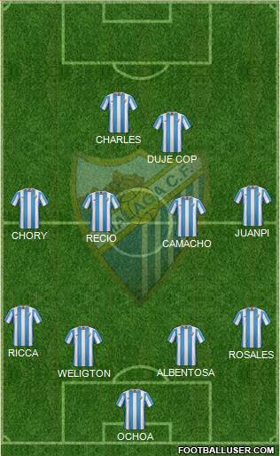 Málaga C.F., S.A.D. Formation 2016