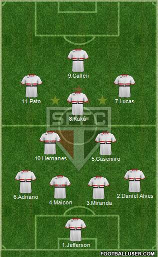 São Paulo FC Formation 2016