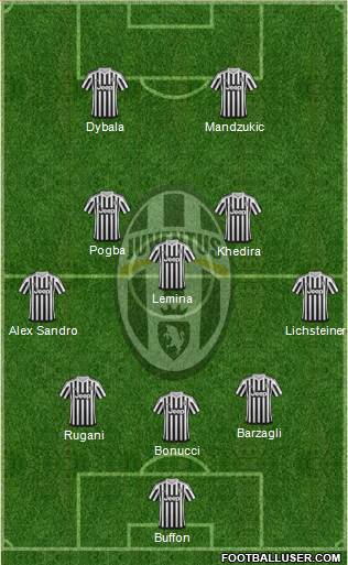 Juventus Formation 2016