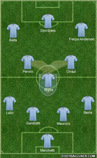 S.S. Lazio Formation 2016
