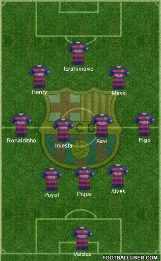 F.C. Barcelona Formation 2016