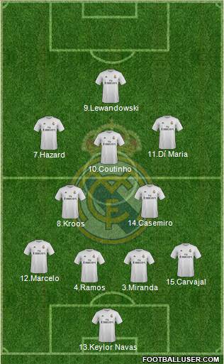 Real Madrid C.F. Formation 2016
