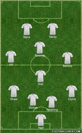 England Formation 2016