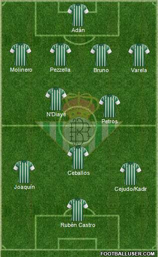 Real Betis B., S.A.D. Formation 2016