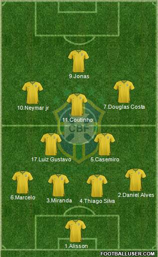 Brazil Formation 2016