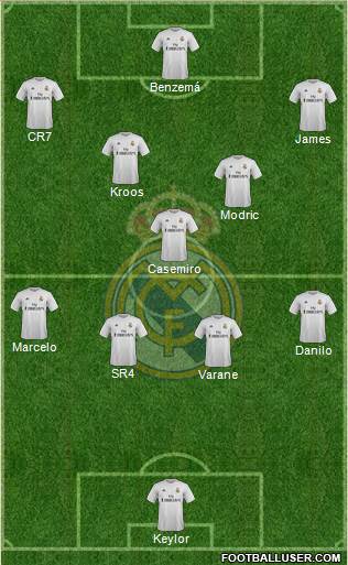 Real Madrid C.F. Formation 2016