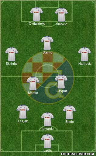 NK Dinamo Formation 2016