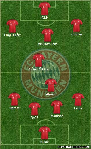 FC Bayern München Formation 2016