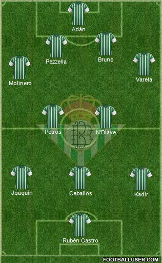 Real Betis B., S.A.D. Formation 2016