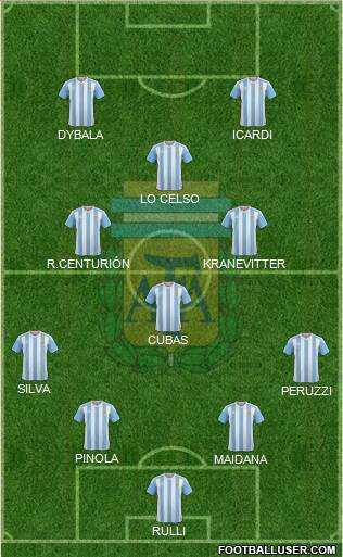 Argentina Formation 2016