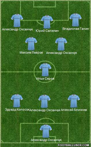 Manchester City Formation 2016
