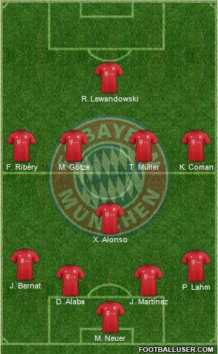 FC Bayern München Formation 2016