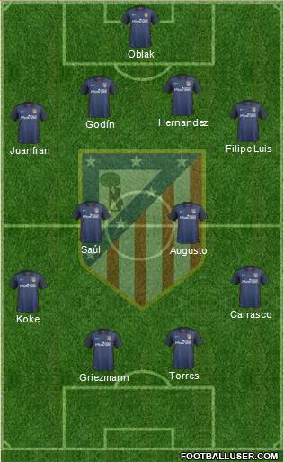 C. Atlético Madrid S.A.D. Formation 2016