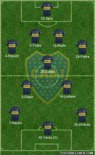 Boca Juniors Formation 2016