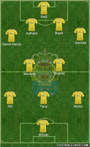 U.D. Las Palmas S.A.D. Formation 2016