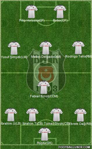 Besiktas JK Formation 2016