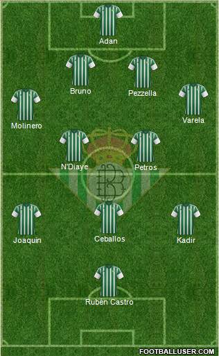 Real Betis B., S.A.D. Formation 2016