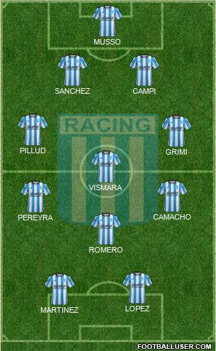 Racing Club Formation 2016