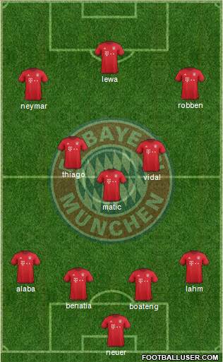 FC Bayern München Formation 2016