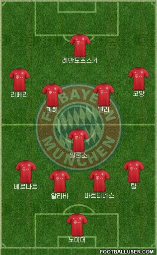 FC Bayern München Formation 2016