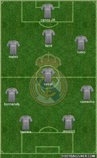 Real Madrid C.F. Formation 2016