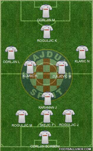 HNK Hajduk Formation 2016