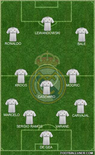 Real Madrid C.F. Formation 2016
