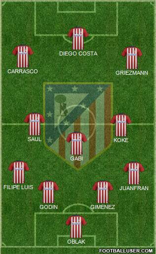 C. Atlético Madrid S.A.D. Formation 2016